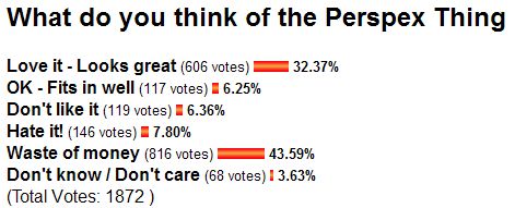 Southend Perspex Thing - Votes