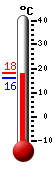 Currently: 17.7, Max: 17.7, Min: 16.0