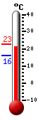 Currently: 21.0, Max: 22.6, Min: 16.2