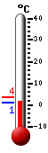 Currently: 3.0, Max: 3.6, Min: 3.0